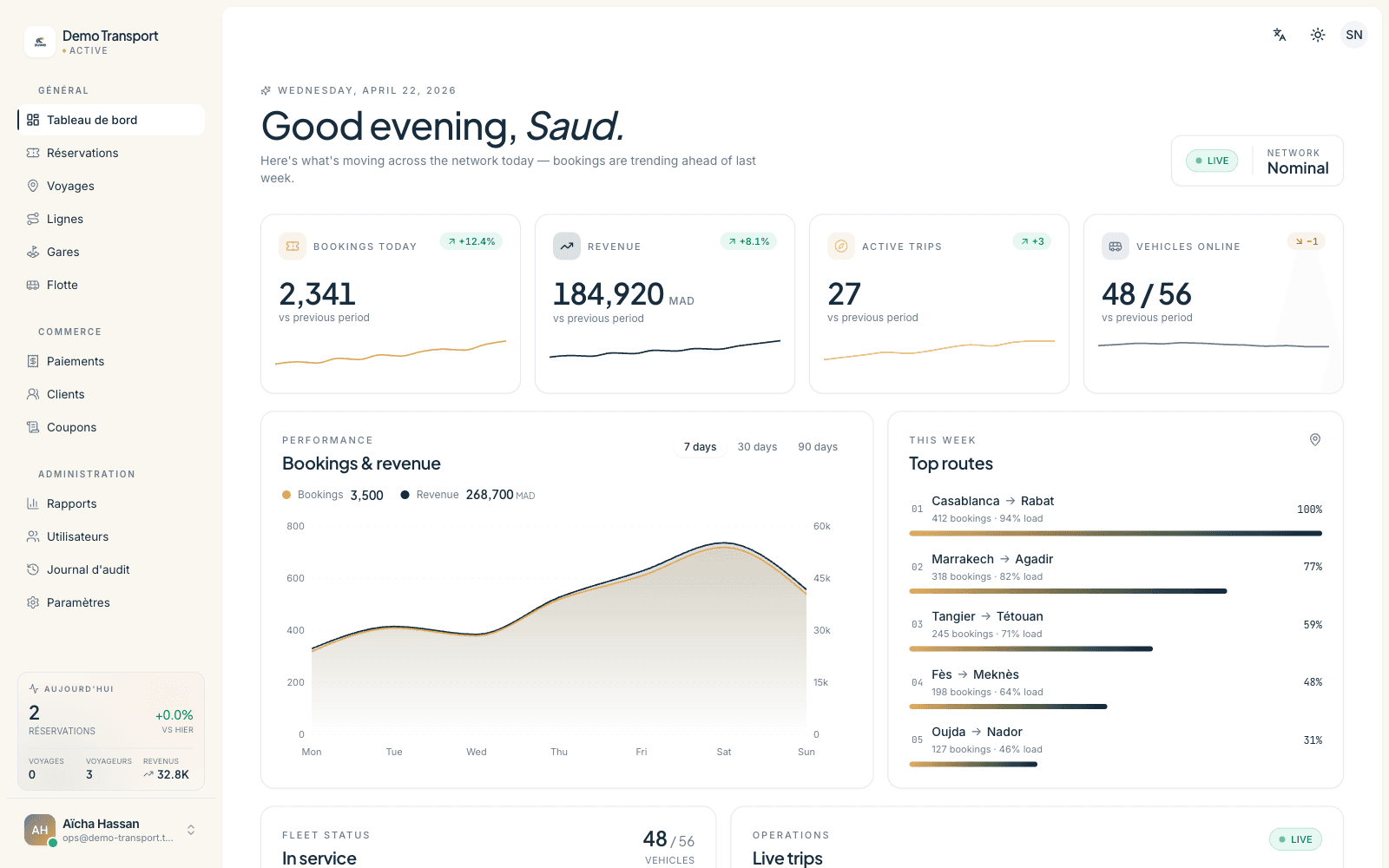 Zuwa dashboard